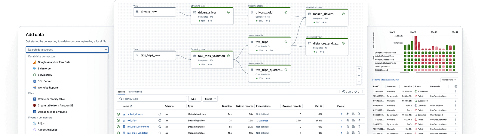 Databricks Lakeflow