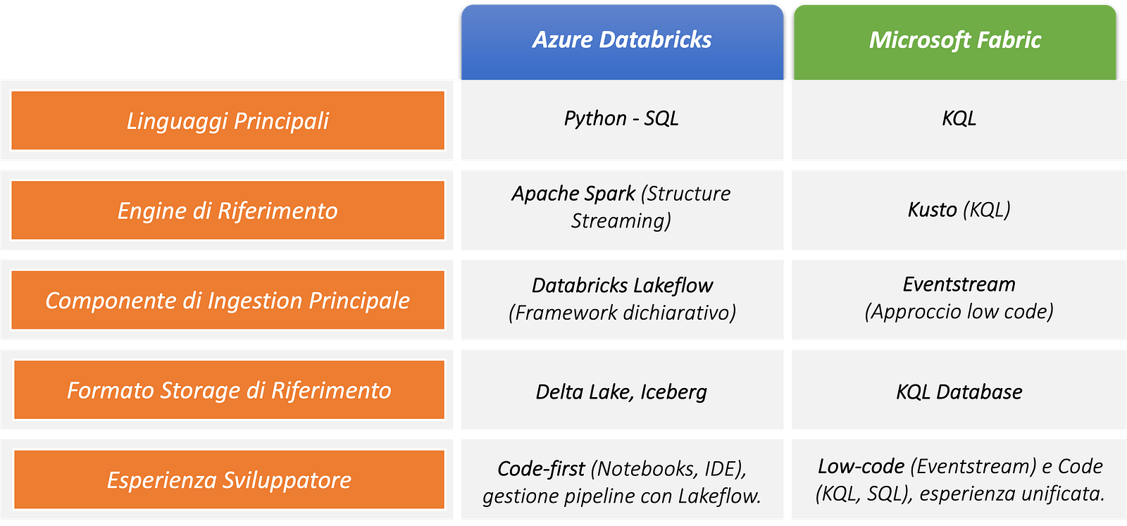 Feature Matrix